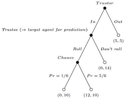 Predicting Trustworthiness Across Cultures: An Experiment